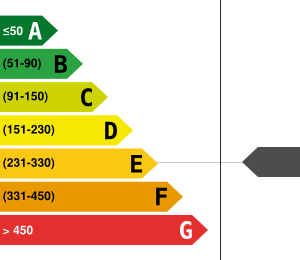 Consommation énergétique